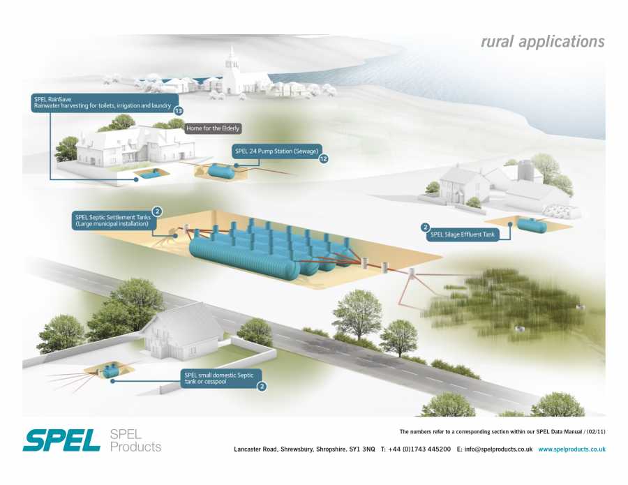 SPEL application illustration 4 - Rural
